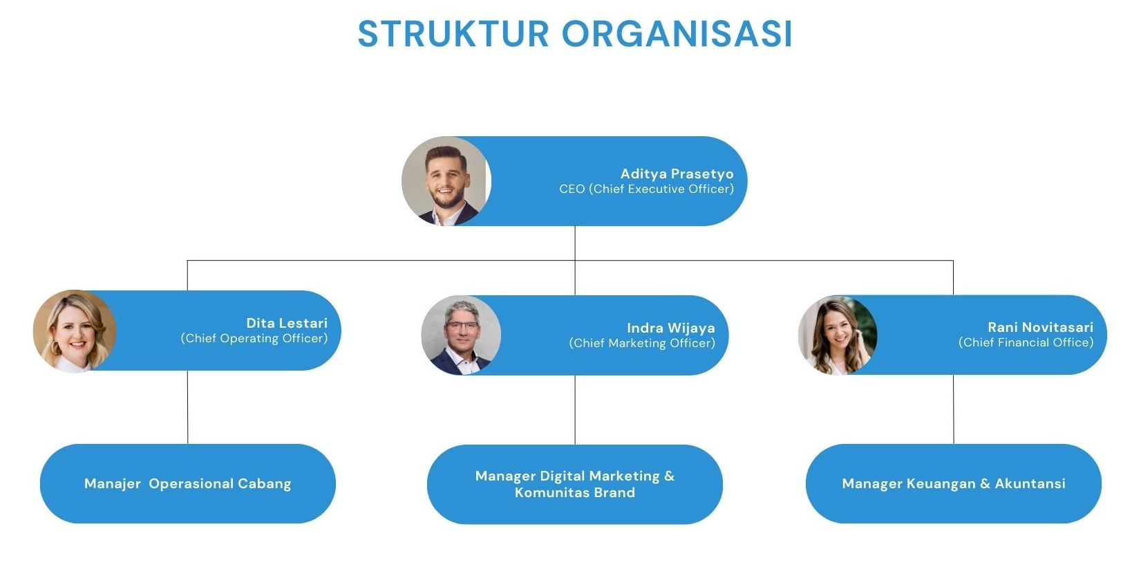 Contoh Struktur Organisasi