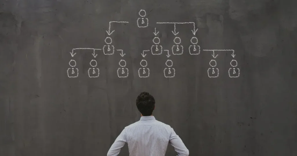 7 Contoh Struktur Organisasi Perusahaan CV, Tugas, dan Jabatan